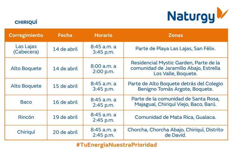 Trabajos de mantenimiento en la red eléctrica del 14 al 20 de abril de 2025
