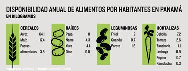 Lluvias agudizan pérdidas en el Mercado de Abastos