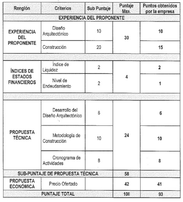 Presentan nuevo recurso contra licitación de monumento a víctimas de la dictadura