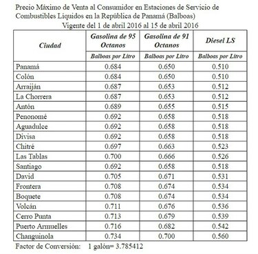 Combustibles vuelven a subir de precio en Panamá a partir de este viernes