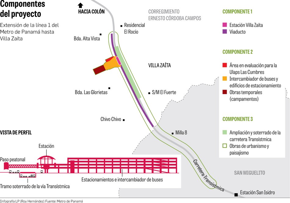 Contraloría refrenda ampliación a Villa Zaita