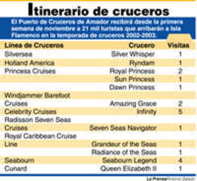 Flamenco: Entre yates y cruceros