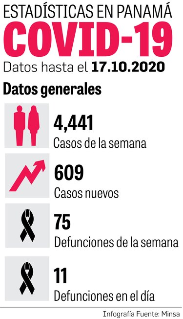 Facultad de Medicina validará el uso de la hidroxicloroquina