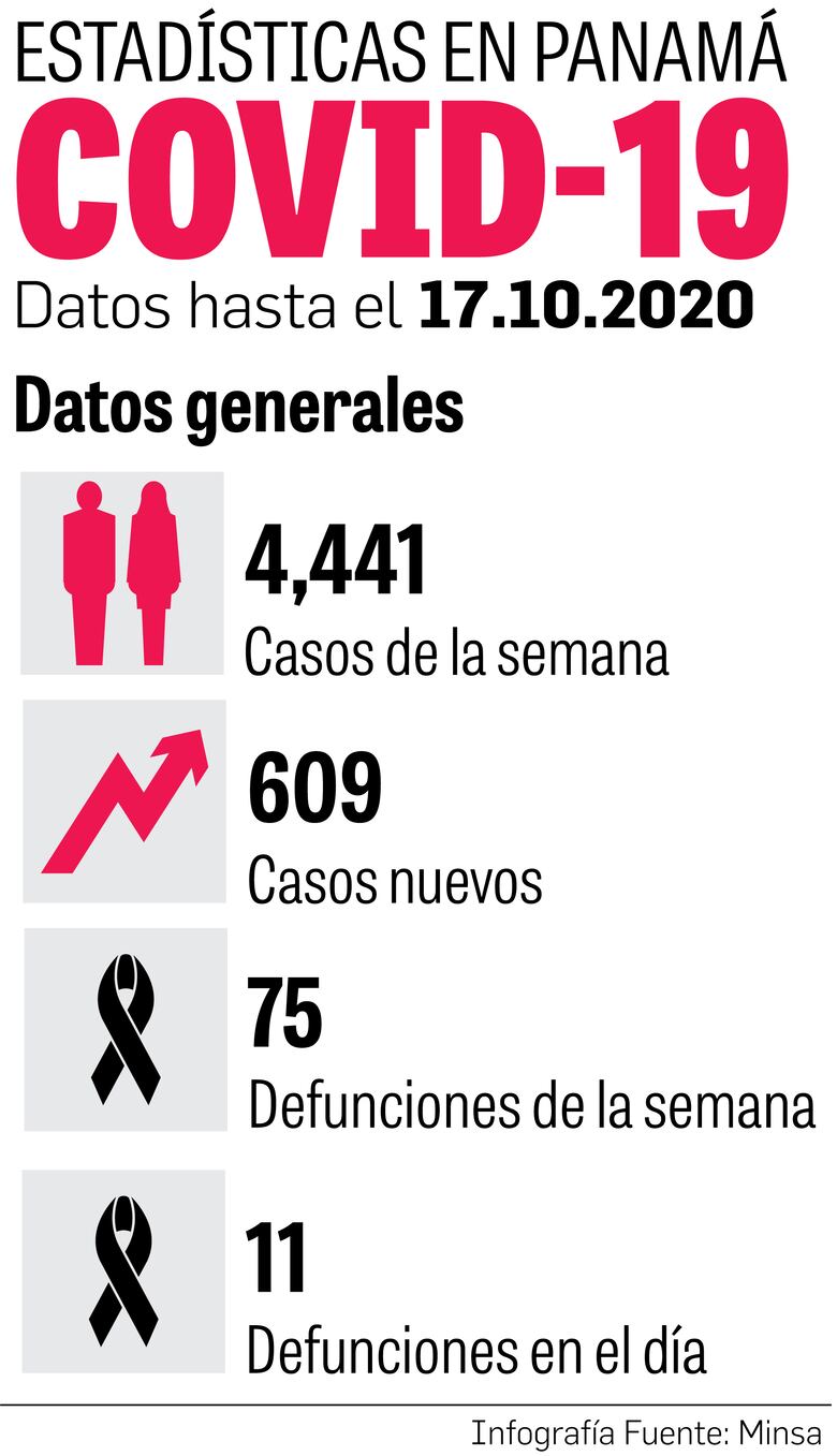 Facultad de Medicina validará el uso de la hidroxicloroquina