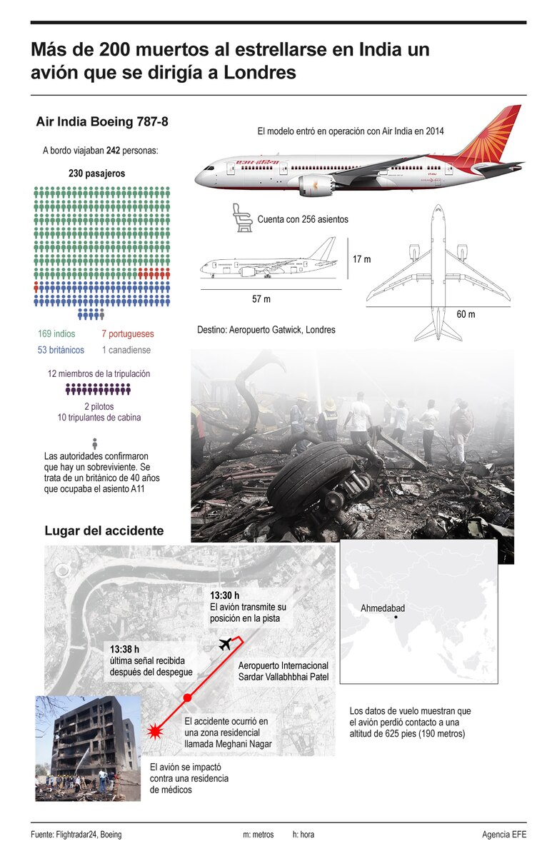 Entre cuerpos y fuego, así escapó el único superviviente del vuelo AI-171 de Air India