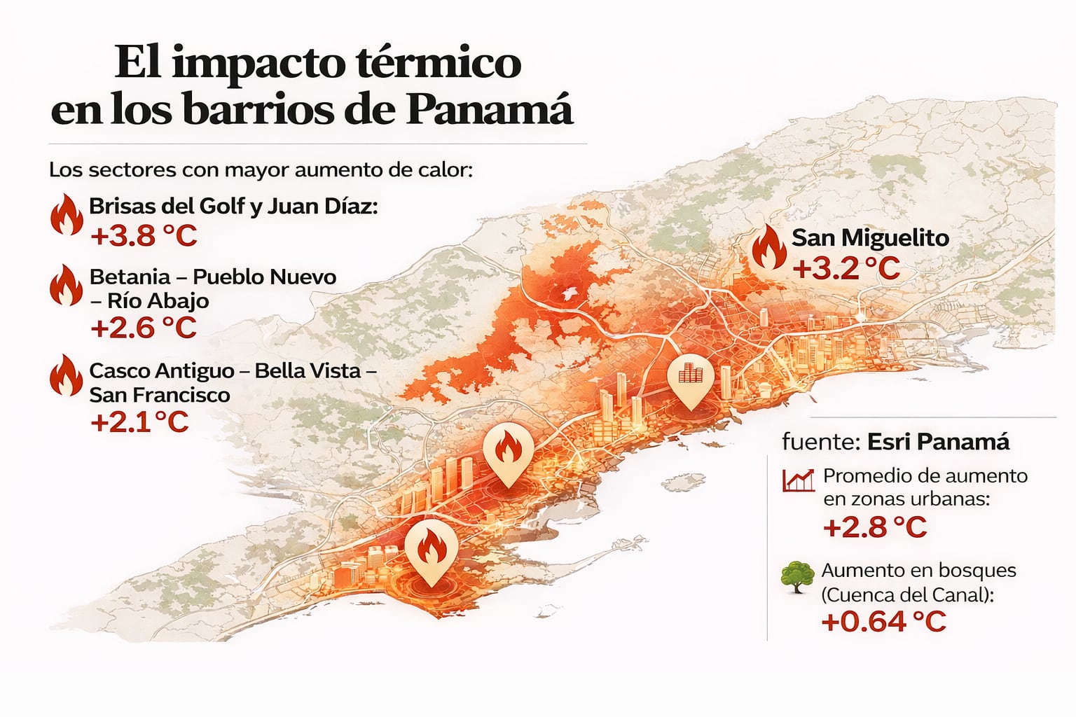 Una ciudad cada vez más caliente. Esta gráfica fue hecha con el apoyo de IA.