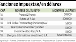 Intendencia abre 154 procesos sancionatorios