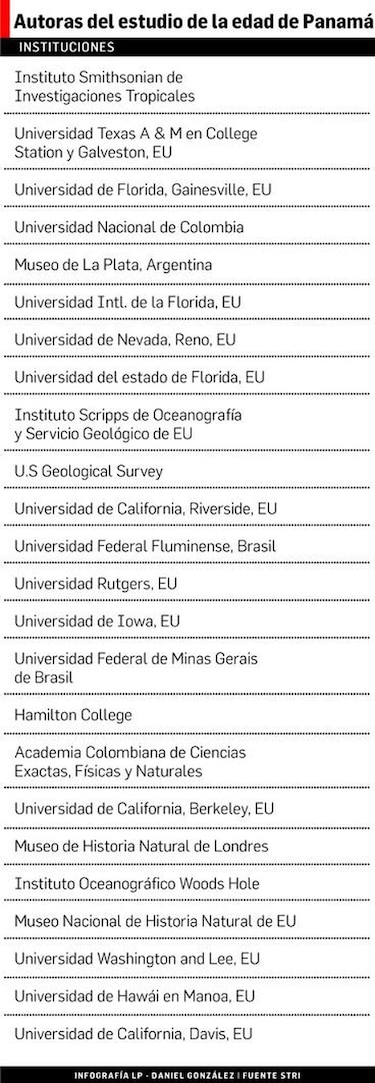 Estudio corrige edad de Panamá: 2.8 millones de años