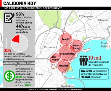 Calidonia: ¿De patito feo a barrio cultural?