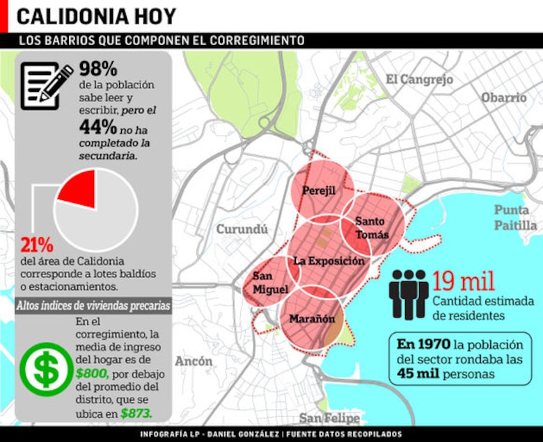 Calidonia: ¿De patito feo a barrio cultural?