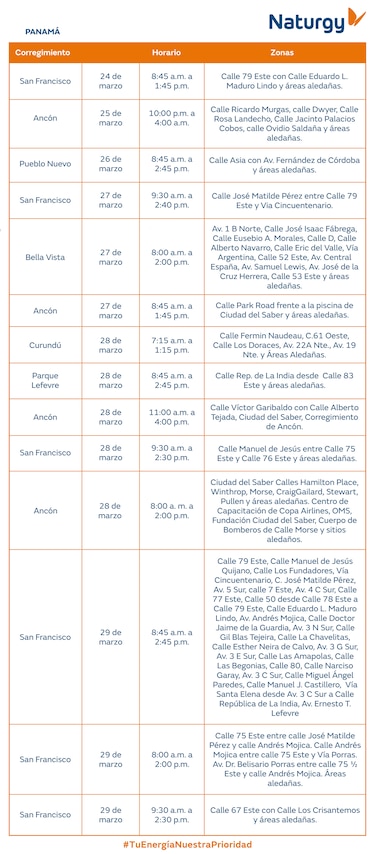 Trabajos de mantenimiento en la red eléctrica del 23 al 29 de marzo de 2026
