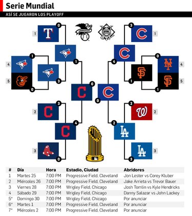 Indios-Cachorros: 174 temporadas de decepciones