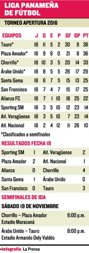 Un león invicto