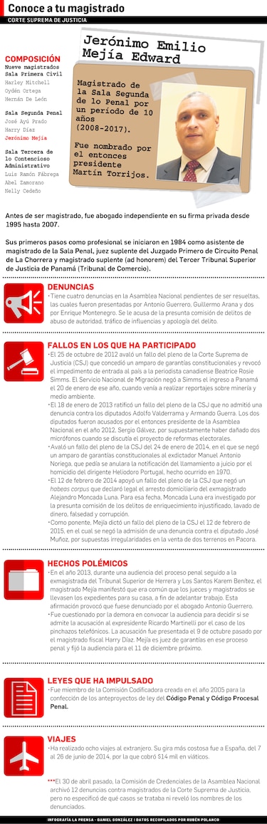 Conoce a tu magistrado: Jerónimo Mejía