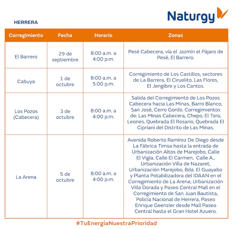 Trabajos de mantenimiento en la red eléctrica del 29 de septiembre al 5 de octubre 2025