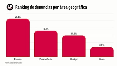 Los niños de la guerra: en 20 días Colón enterró a seis adolescentes