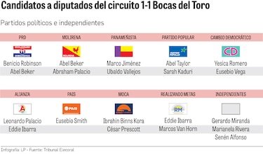 Estos son los candidatos que se disputarán las dos curules de Bocas del Toro en las elecciones de mayo