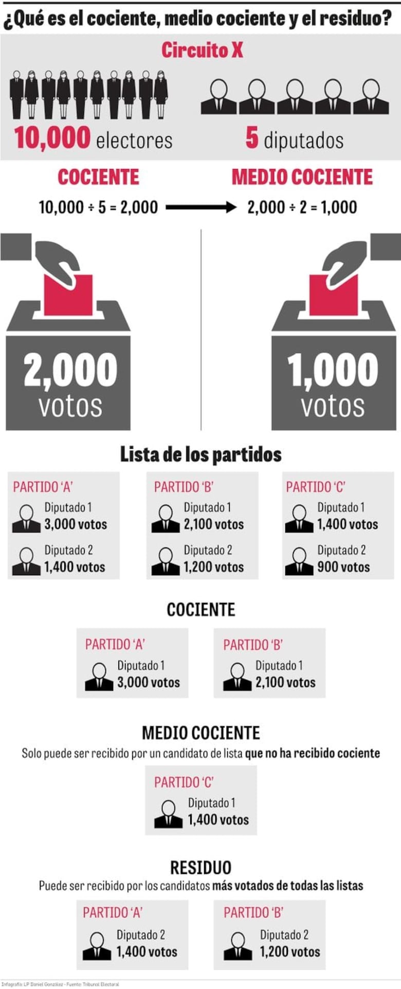 El secreto de las matemáticas electorales