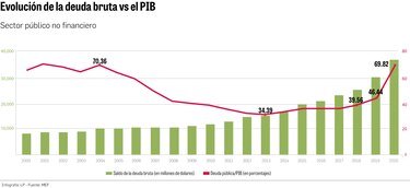 Plan de consolidación fiscal, ruta para controlar la deuda