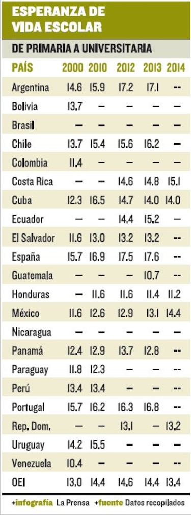 Panameños, menos preparados