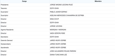 ¿Quién representa al Estado panameño en la junta directiva de PPC?