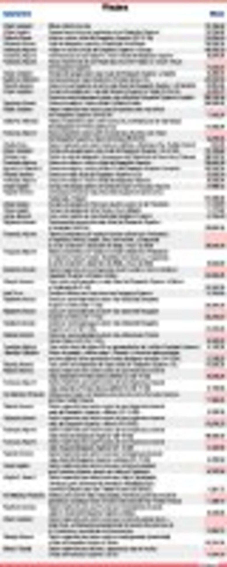 Viajes, joyas y ropa, el sueño cumplido