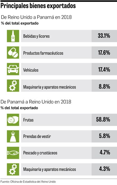 ‘Me gustaría ver más empresas británicas en el hub de Panamá’