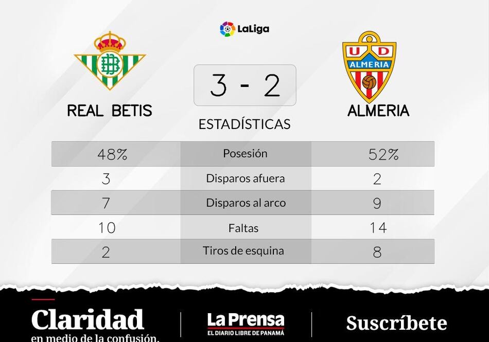 Triunfo de Real Betis ante Almeria