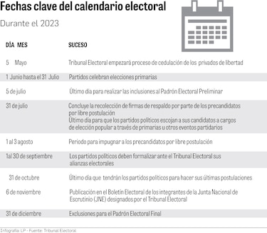 A un año de las elecciones de 2024: un escenario difuso y con fuerzas atomizadas
