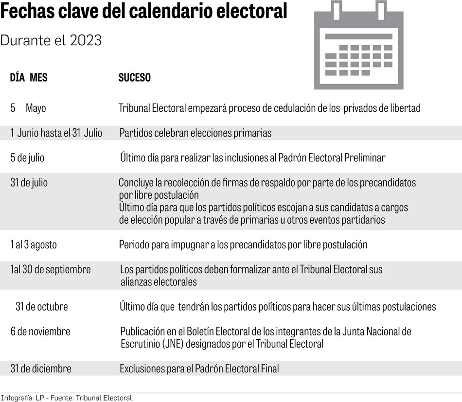 A un año de las elecciones de 2024: un escenario difuso y con fuerzas atomizadas