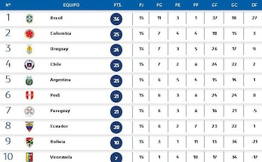 Argentina, sin margen para el error ante Venezuela