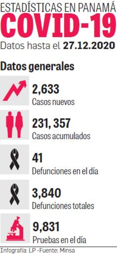 Restricción de movilidad por género y cédula del 4 al 14 de enero