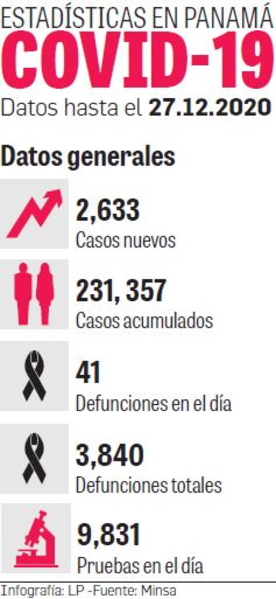 Restricción de movilidad por género y cédula del 4 al 14 de enero