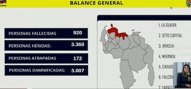 Venezuela: aumentan a 920 los fallecidos y a 3,360 los heridos por el doble terremoto