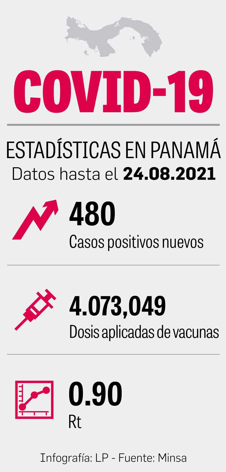 Panamá reporta 40 casos de la variante Delta