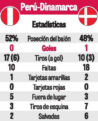 Gareca dice que no cambiará su sistema