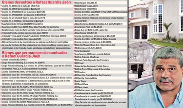 Caso Rafael Guardia Jaén: cuentas, Porsche y mansión, en apelación