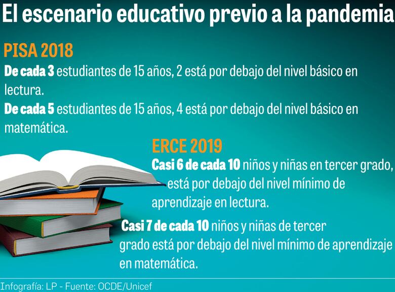 Regreso a clases presenciales; recuperar el aprendizaje, el reto