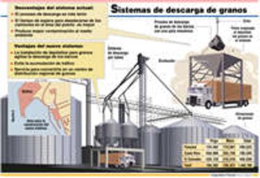 Silos portuarios