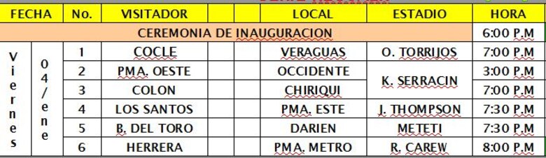 Arranca el nacional de béisbol juvenil