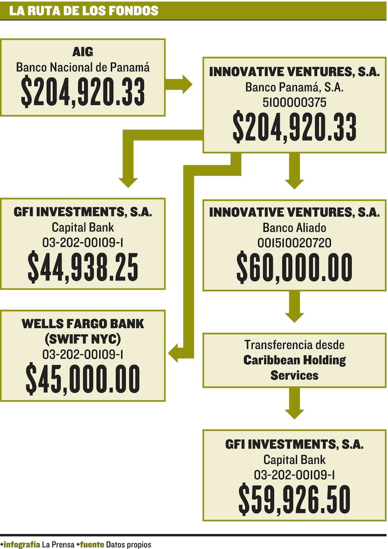 Ligan a Jaén con pagos que realizó Mayer Mizrachi