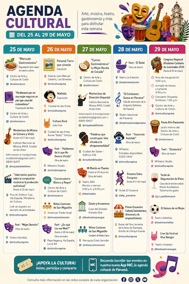 Teatro, música y gastronomía marcan la agenda cultural del 25 al 29 de mayo