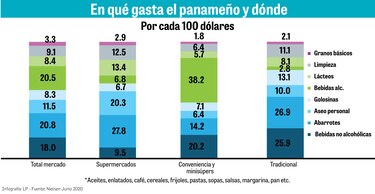 Salud e higiene dinamizan las ventas
