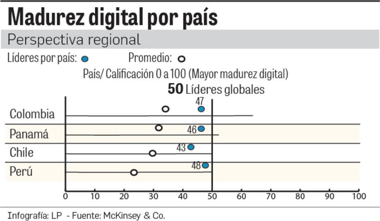Llega la madurez digital