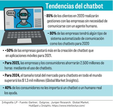 ‘Hola robot, tengo una consulta’