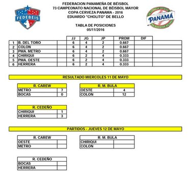 Triple empate en la cima