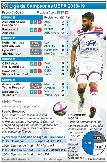 Real Madrid quiere volver a ganar; enfrenta al CSKA de Moscú