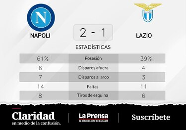Napoli asciende al primer puesto de la liga tras vencer ante Lazio