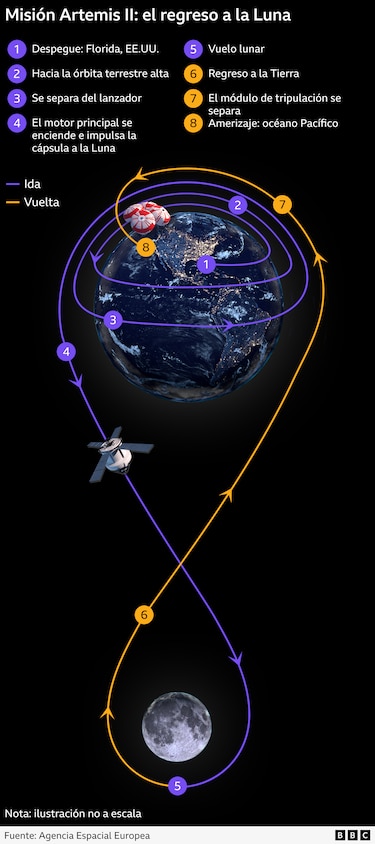‘Qué vista tan increíble’: la misión Artemis II despega hacia la Luna