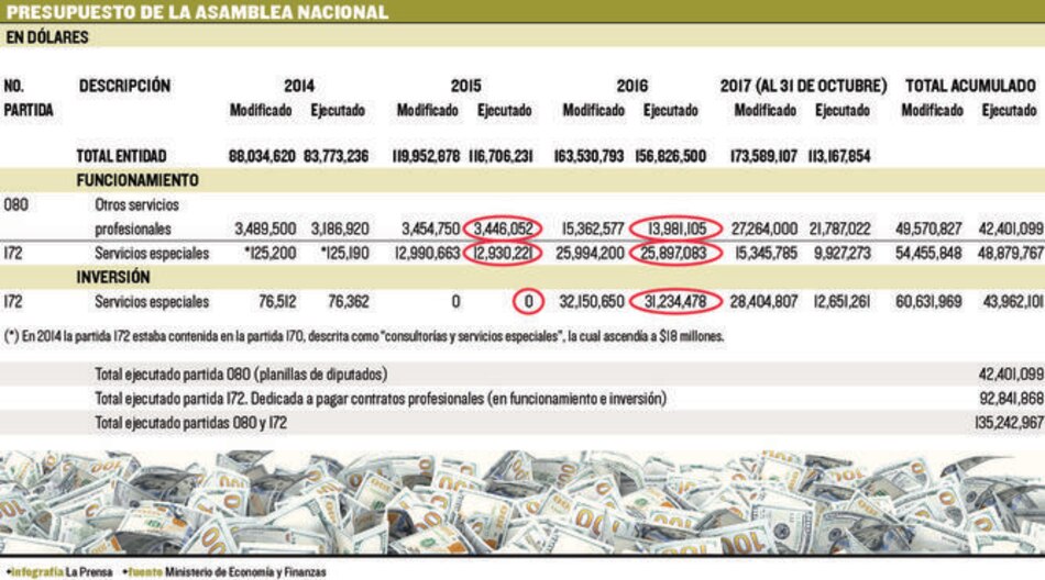 Contratos, la caja de Pandora de la Asamblea Nacional